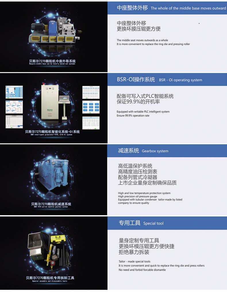BSR-10係列高效91视频免费版网站