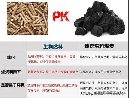 廢鋸末加工成鬆木顆粒燃料的八大優點你知道嗎？